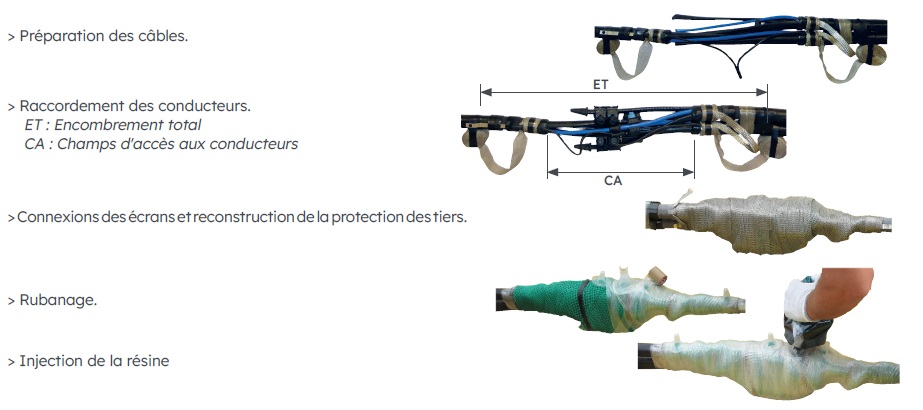 BOITE DE JONCTION JNI 240-150 V2019 6790121 *