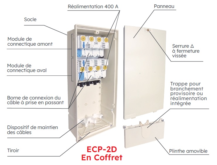 COFFRET H770 ECP 2D ECLAIR ENCASTREMENT *