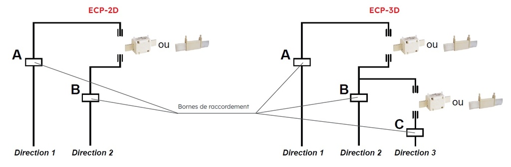 BORNE ECP 3D ECLAIR *