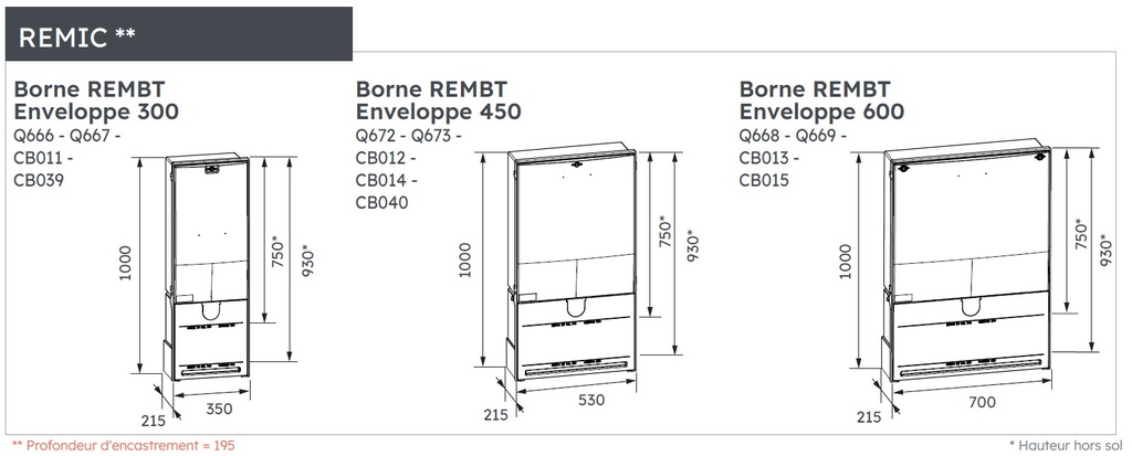 BORNE REMIC 600 + JDB + RRCP 6772138 *