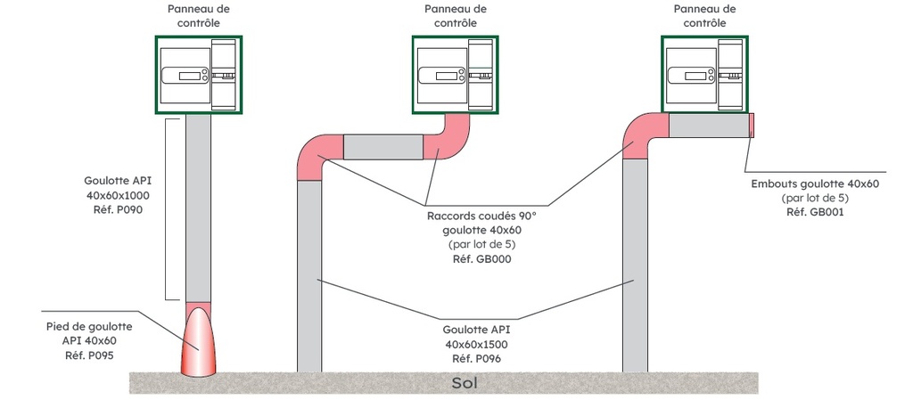 GOULOTTE API 40X60X1500 SANS LOGO EDF