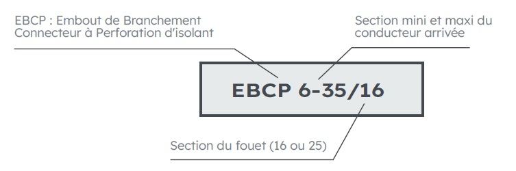 TROUSSE 4 EBCP 6-35/16 (3 NOIRS + 1 BLEU) L190 6726089